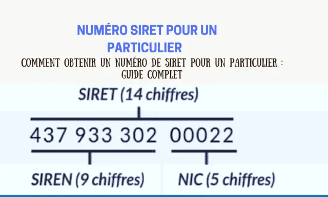 Explication du numéro SIRET pour un particulier. Un exemple de numéro SIRET (14 chiffres) est montré, divisé en SIREN (9 chiffres) et NIC (5 chiffres).