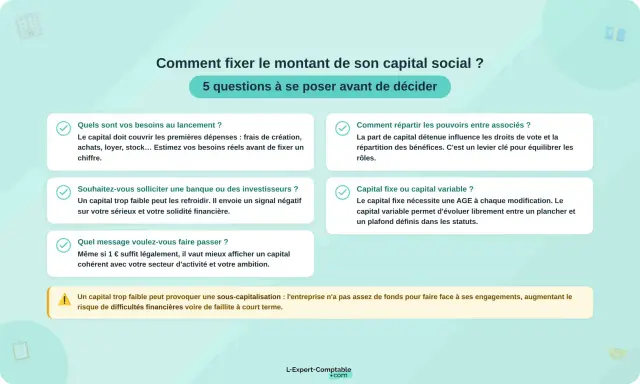 Fixer le capital minimum SAS : 5 questions pour évaluer vos besoins, la répartition des pouvoirs, l'attrait pour les investisseurs, le type de capital et le message à véhiculer.