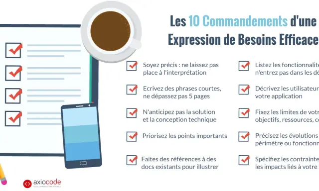 Les 10 Commandements d'une **expression de besoin** efficace : soyez précis, concis, priorisez, listez les fonctionnalités, décrivez les utilisateurs, fixez les limites.