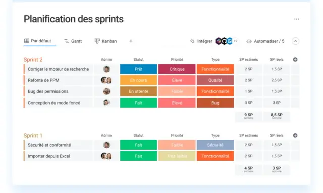 Tableau de planification de sprints, un outil de projet montrant les tâches, statuts, priorités et types pour deux sprints.