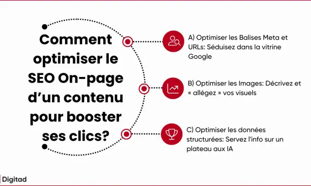 Comment optimiser le SEO On-page pour booster ses clics sur Google : balises, images et données structurées.