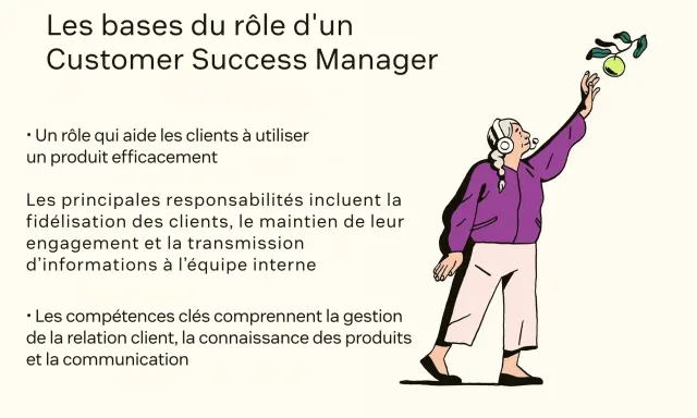 Illustration des bases du rôle de Customer Success Manager : une personne tend la main vers une pomme. La traduction du rôle est essentielle.