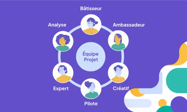 Schéma illustrant les rôles d'une équipe projet : Bâtisseur, Ambassadeur, Créatif, Pilote, Expert, et Analyste. Le chef de projet coordonne ces talents.