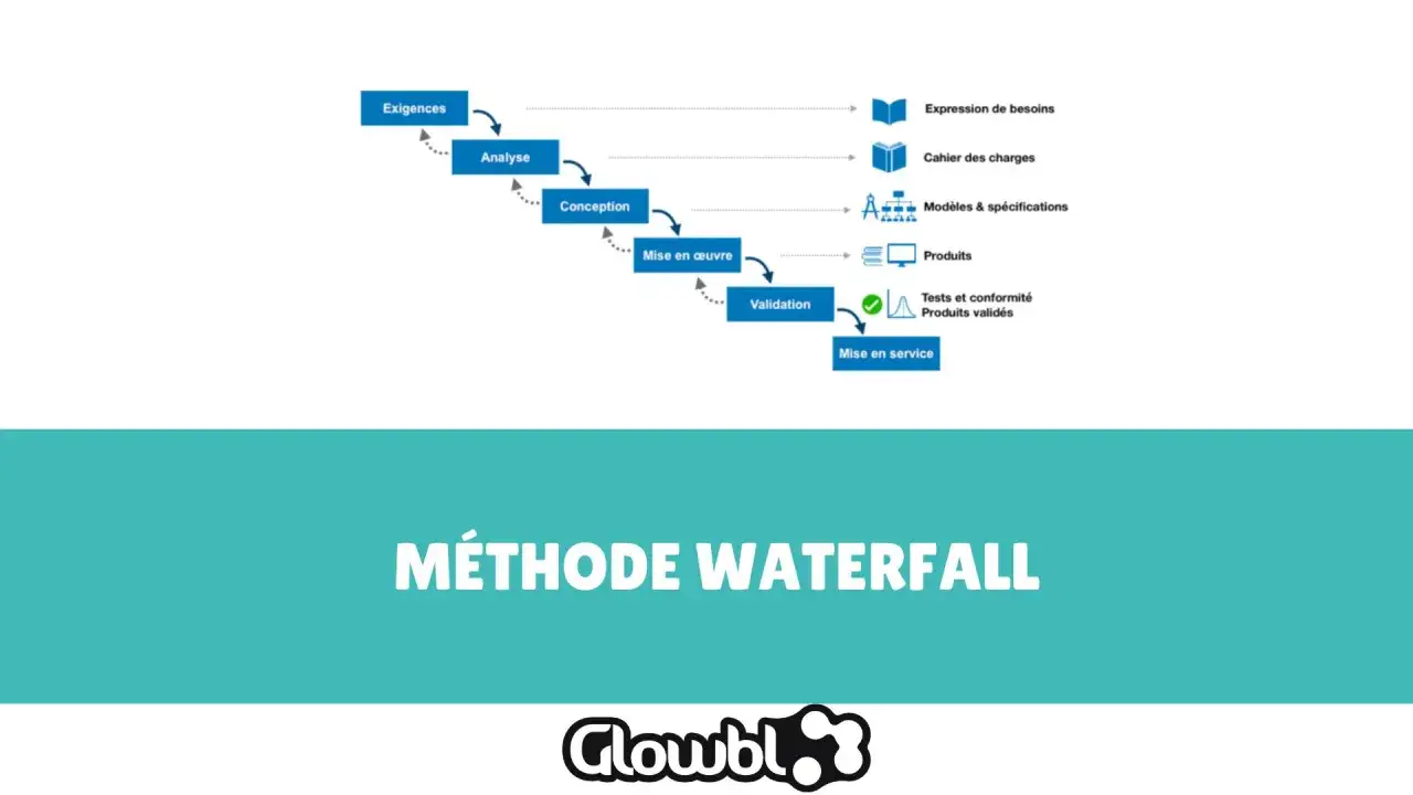 Sch&eacute;ma illustrant les &eacute;tapes s&eacute;quentielles de la gestion de projet waterfall : exigences, analyse, conception, mise en &oelig;uvre, validation, mise en service.