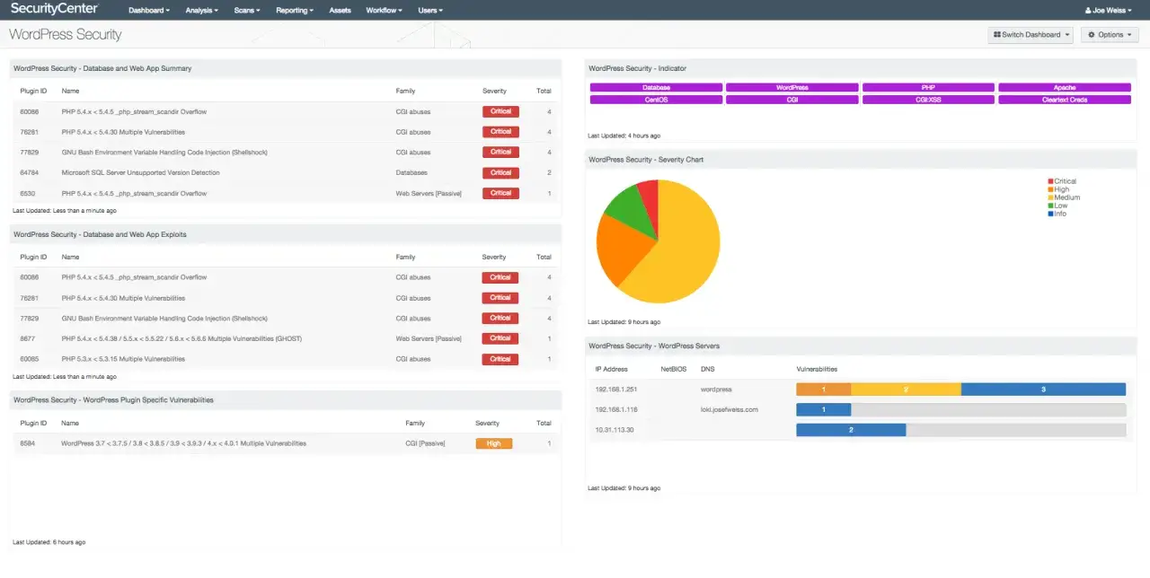 Tableau de bord de s&eacute;curit&eacute; WordPress : liste des vuln&eacute;rabilit&eacute;s critiques et &eacute;lev&eacute;es, y compris pour un plugin WordPress gratuit.