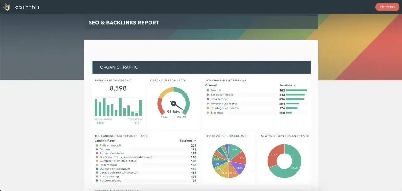 Tableau de bord SEO : trafic organique, taux de sessions, canaux et pages de destination. Un consultant r&eacute;f&eacute;rencement Google analyse ces donn&eacute;es.