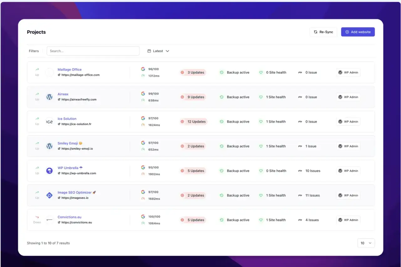 Tableau de bord d'un webmaster WordPress affichant des projets de sites web, leurs performances et statuts.