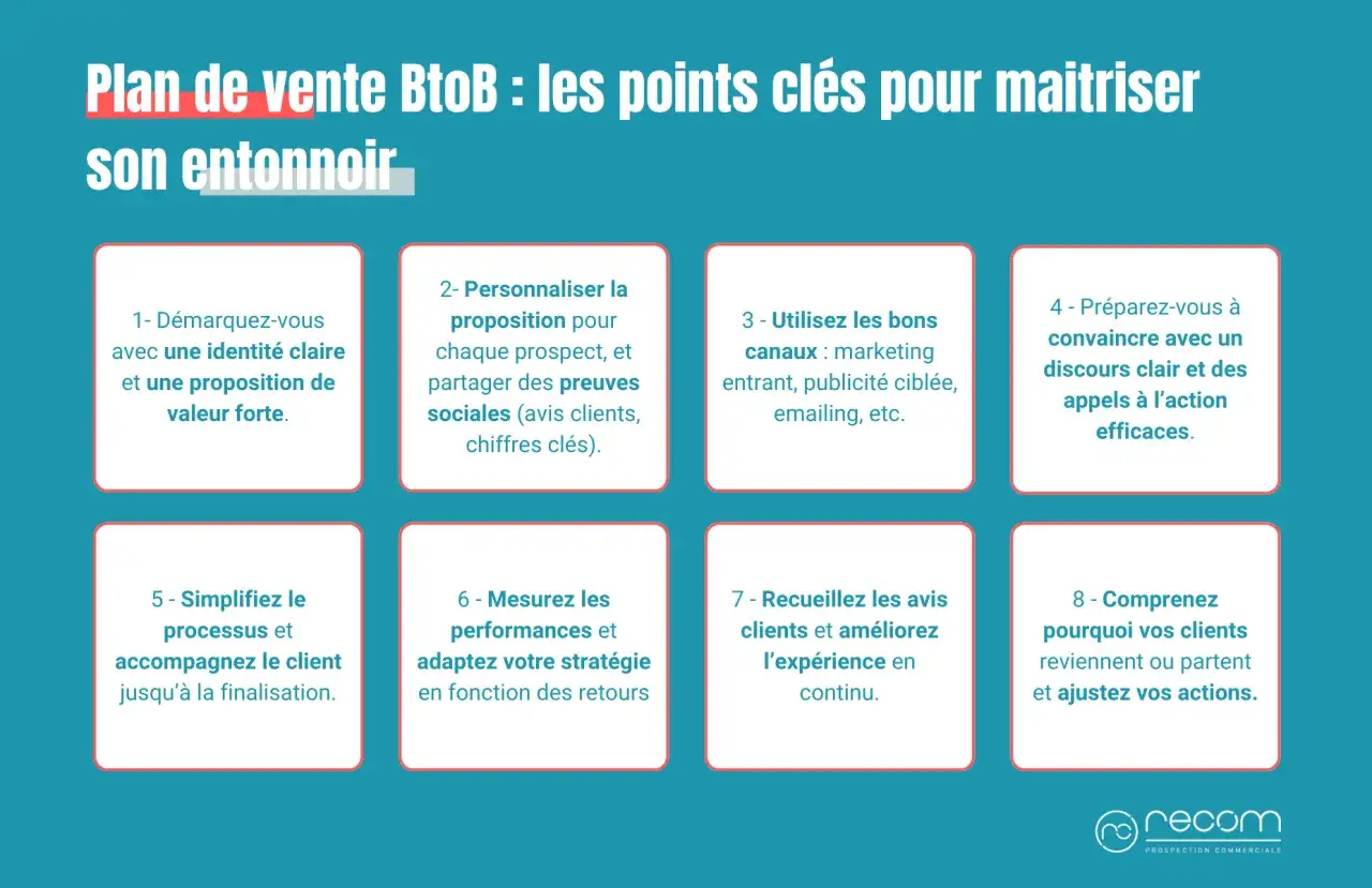 Plan de vente BtoB : 8 points cl&eacute;s pour ma&icirc;triser son entonnoir et trouver des clients.