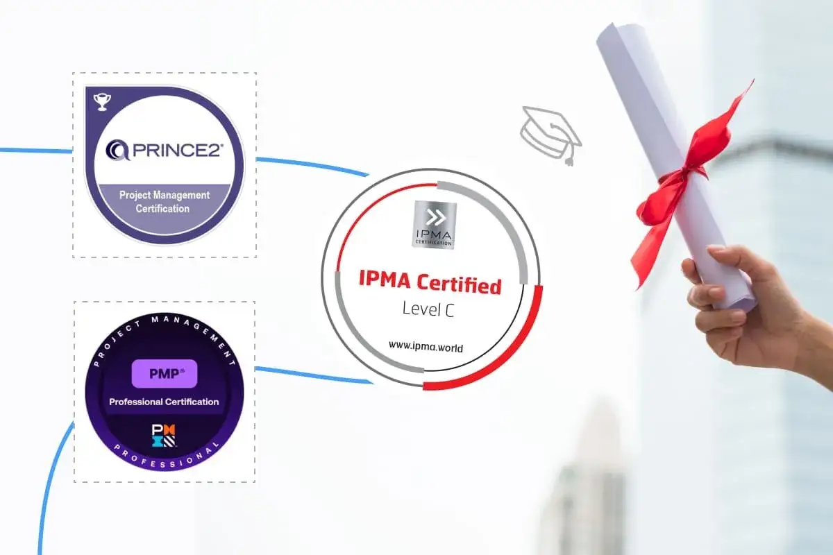 Obtenez votre certification chef de projet avec PRINCE2, PMP ou IPMA. Un diplôme symbolise la réussite.