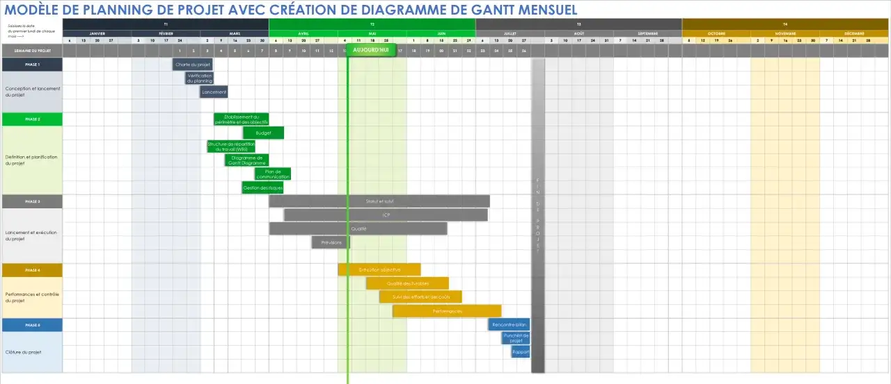 Mod&egrave;le de planning de projet avec diagramme de Gantt mensuel, id&eacute;al pour un retro planning Excel.