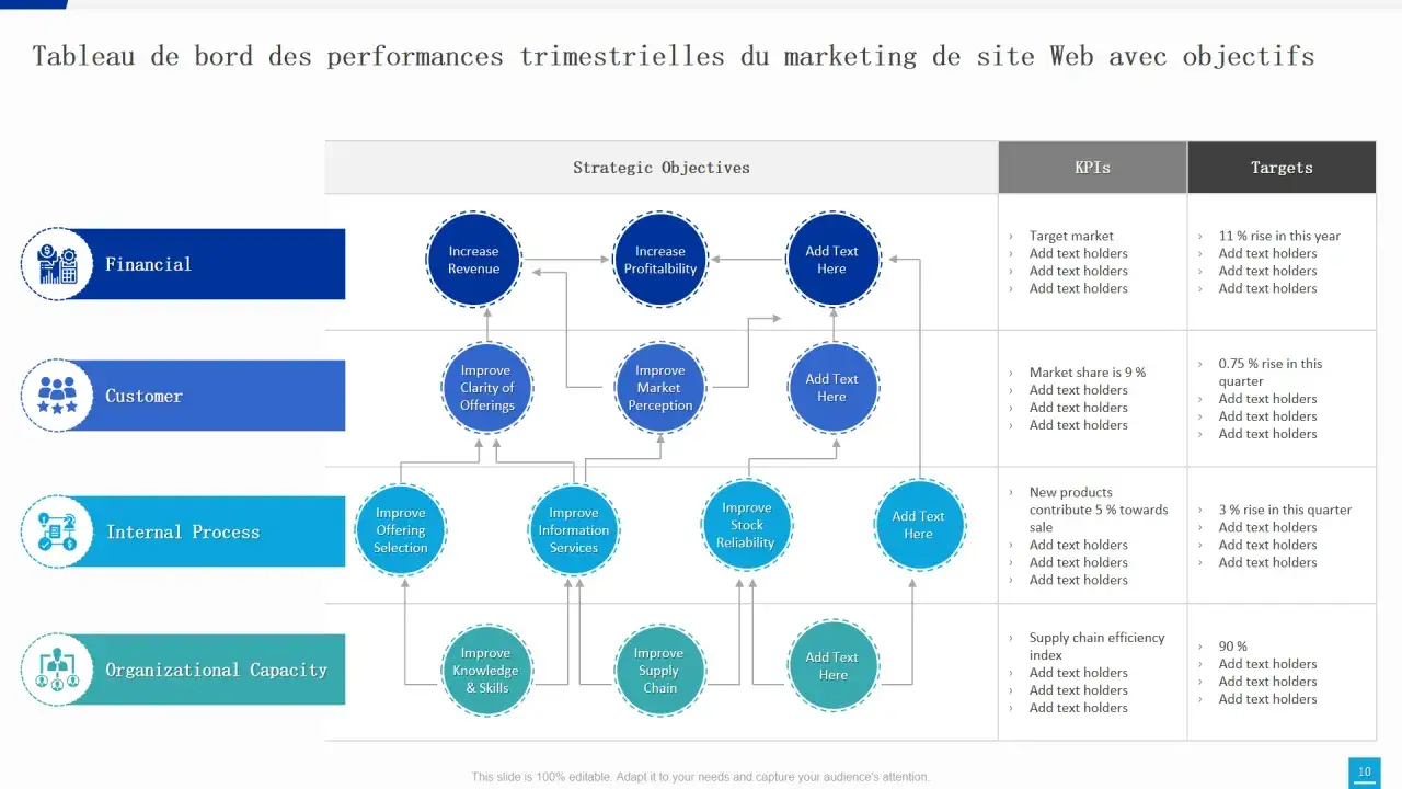 Tableau de bord marketing : un expert en strat&eacute;gie digitale visualise les objectifs financiers, clients, processus et capacit&eacute;s organisationnelles.