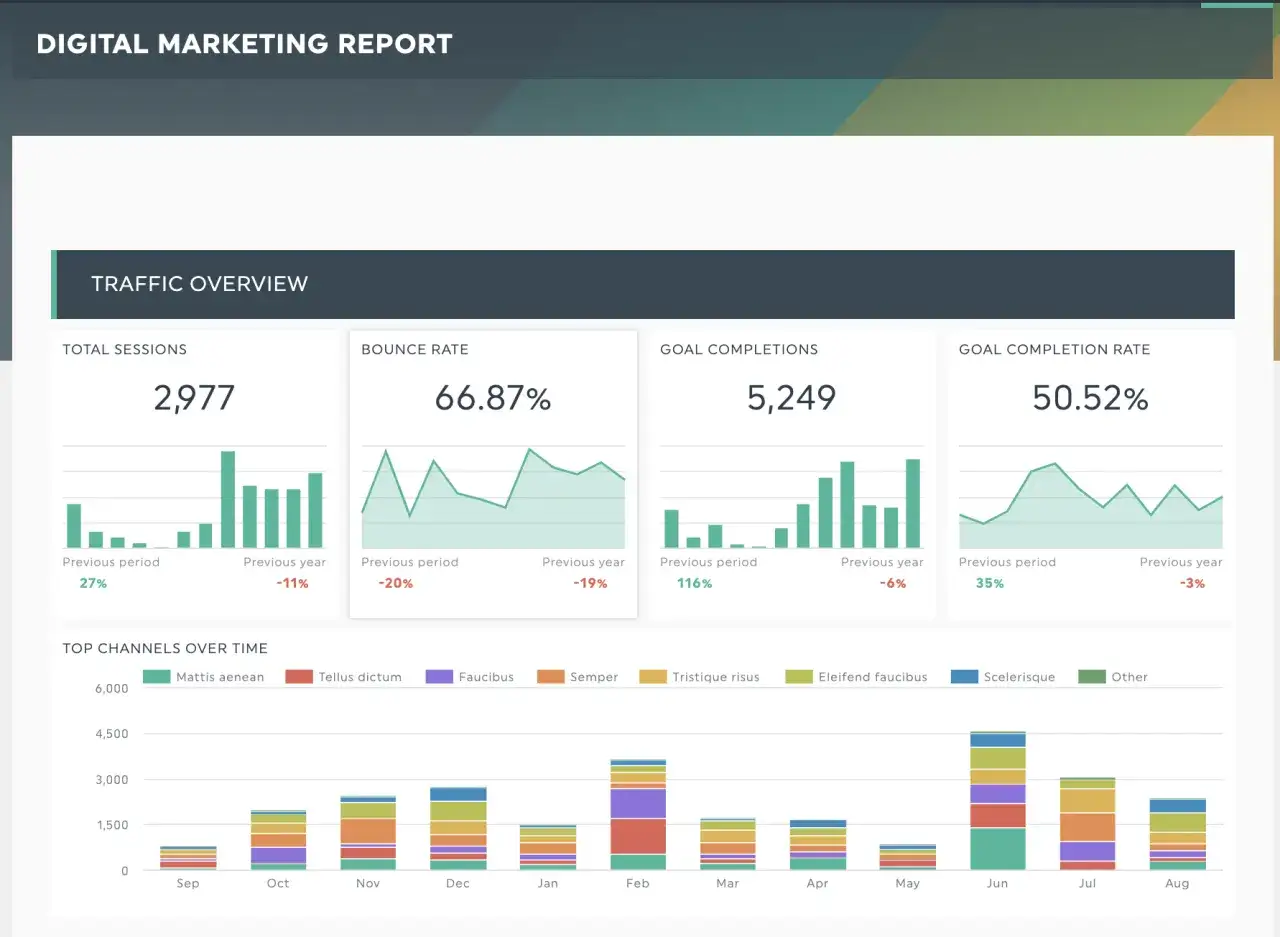 Rapport de marketing num&eacute;rique : aper&ccedil;u du trafic, sessions, taux de rebond, objectifs atteints et taux d'ach&egrave;vement des objectifs. Une veille concurrentielle est essentielle pour analyser ces donn&eacute;es.