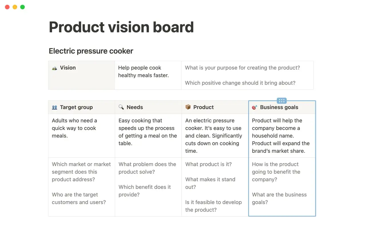 Product vision board pour une cocotte-minute électrique. Définit la vision, le groupe cible, les besoins, le produit et les objectifs commerciaux.
