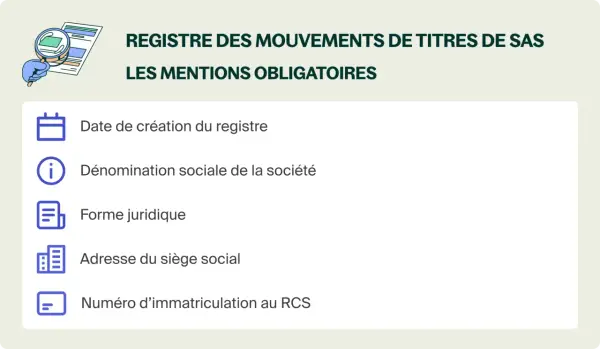 Illustration d'un document avec une loupe, détaillant les mentions obligatoires du registre des mouvements de titres de SAS : date de création, dénomination sociale, forme juridique, adresse et numéro RCS.